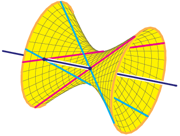 Schubert Problem in LG4