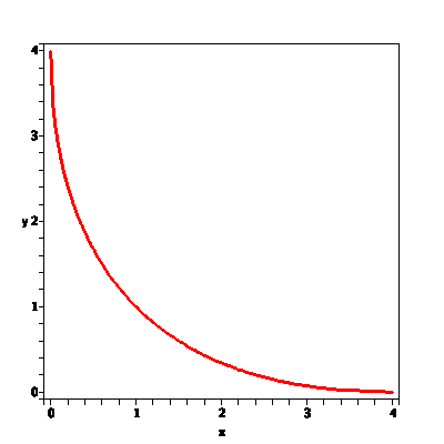 [Plot]